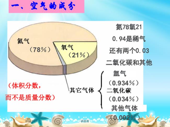 空气的成分比例