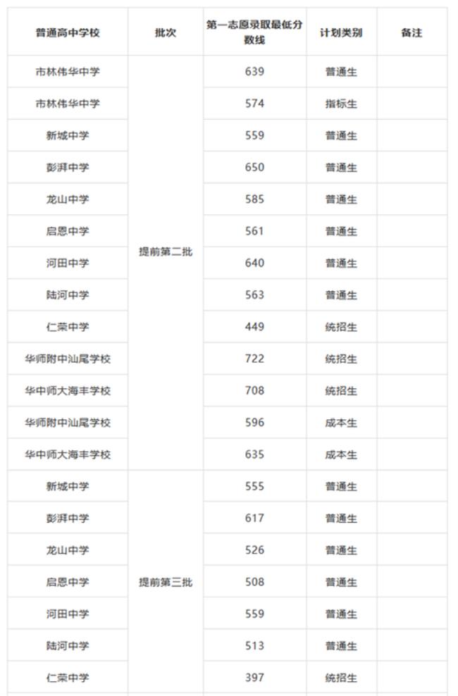 邯郸市中考提前批是什么