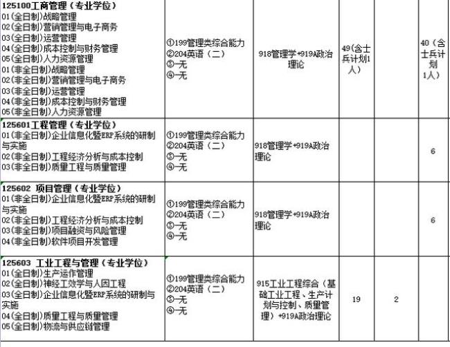 江苏科技大学mba学费