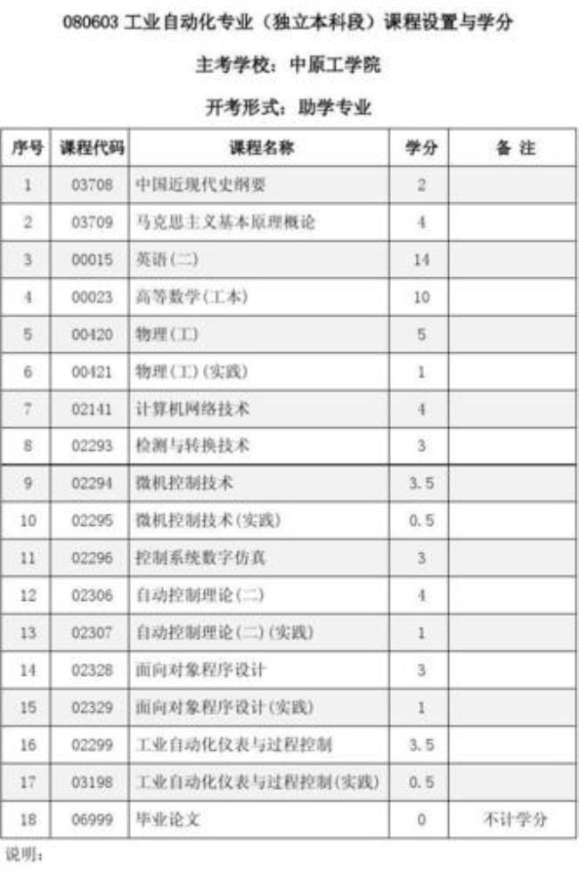 事业编自动化类包括哪些专业