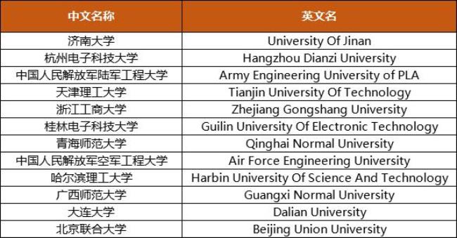 代码141是什么学校