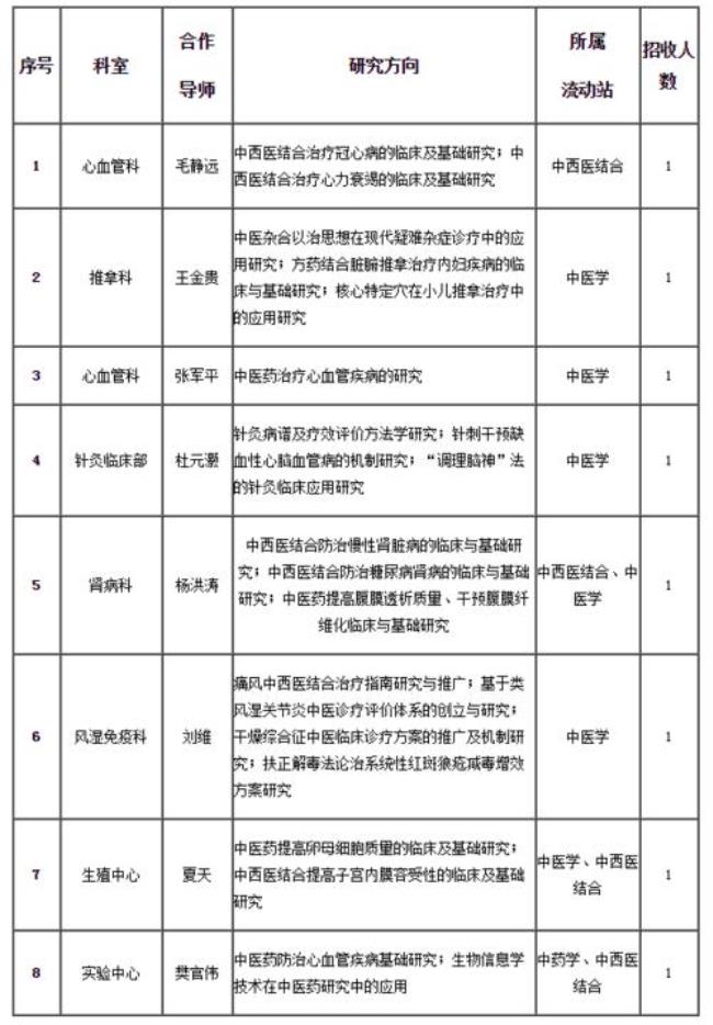 2022年天津医院招聘药学研究生吗