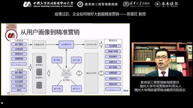 如何运用大数据做好精细化营销