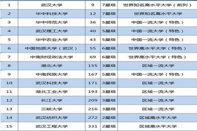 湖北大学医学院排名