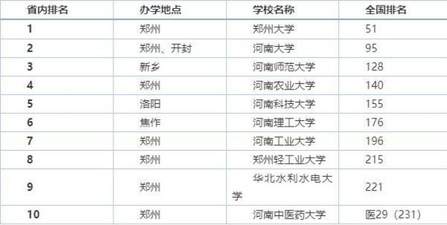 河南科技大学2022年有多少专业