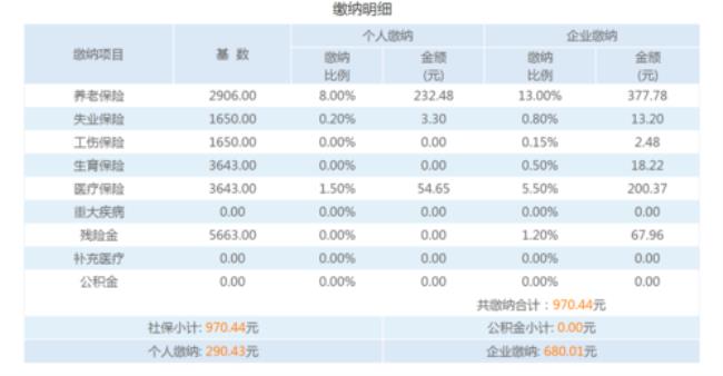 社保统筹全国统一吗