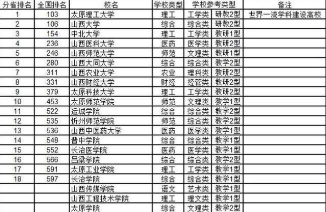 首体师范是一本还是二本