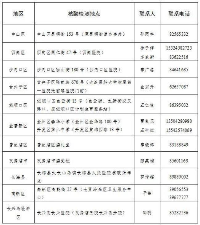 2022大连回庄河需要核酸检测吗