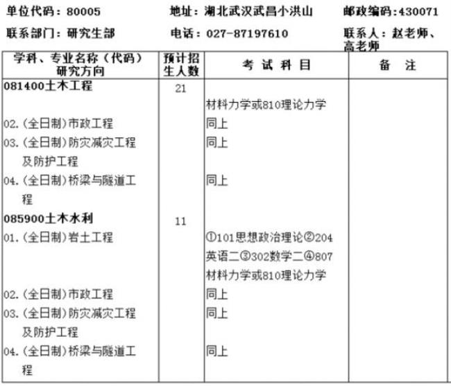 中科院学校代码