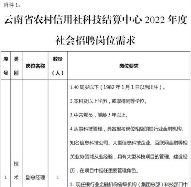 云南农信社2022招聘报名人数