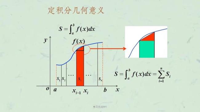 uv的定积分公式