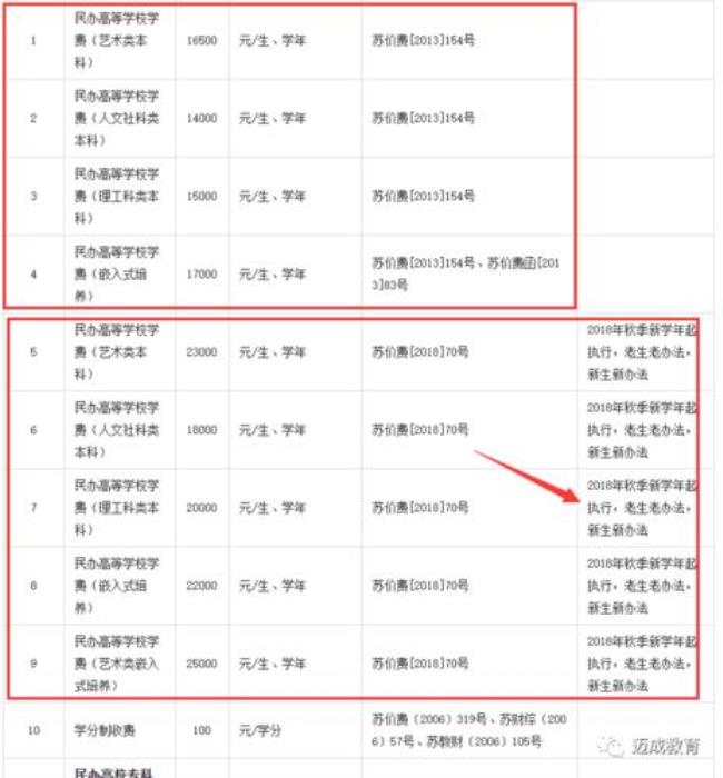 1911三江学院是几本