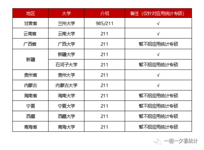 兰州大学研究生报考条件