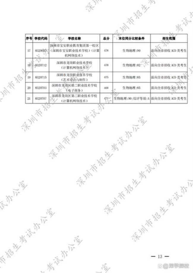 2022生地会考没考过能补考吗