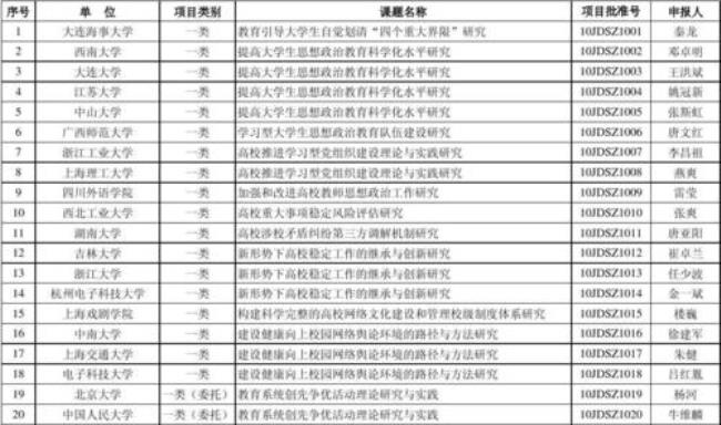 教育科学研究有哪些主要任务