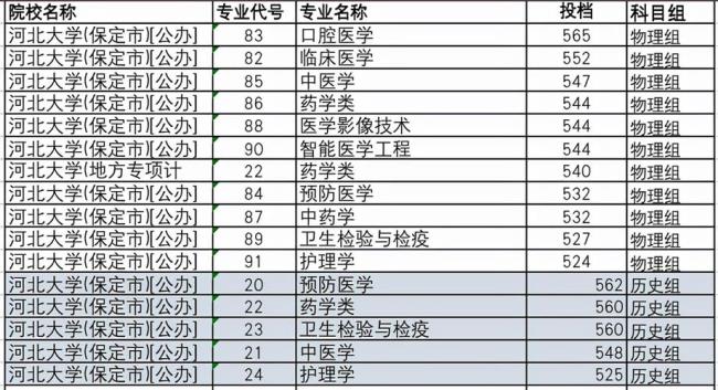 河北大学都有哪些专业比较强