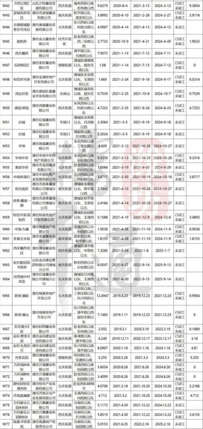 潍坊市寒亭区的邮政编码是多少