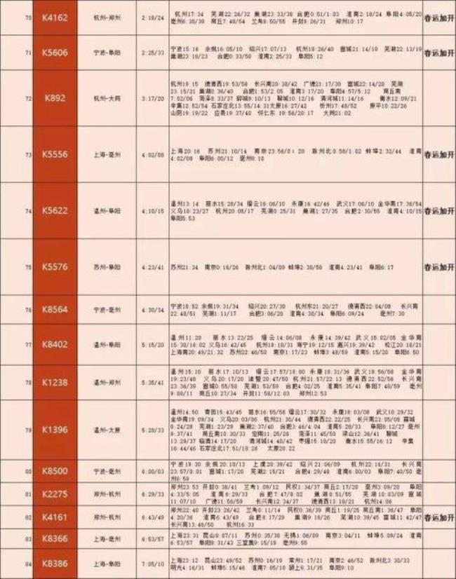 北京南站到淮南东站的高铁几点