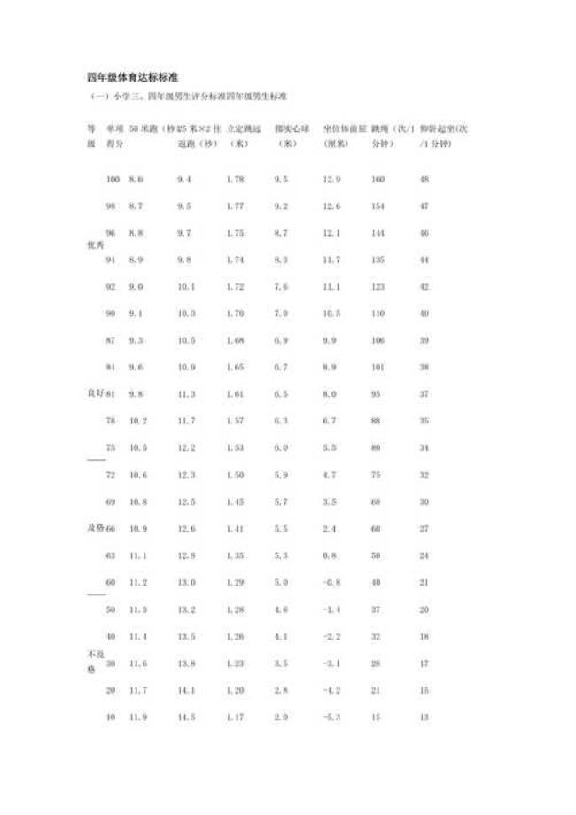 35岁体育达标测试标准