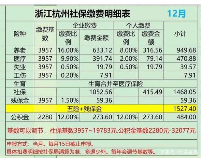 河南社保2022年8月缴费标准