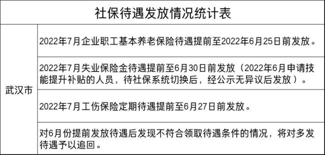 湖北省今年社保缴费截止日期