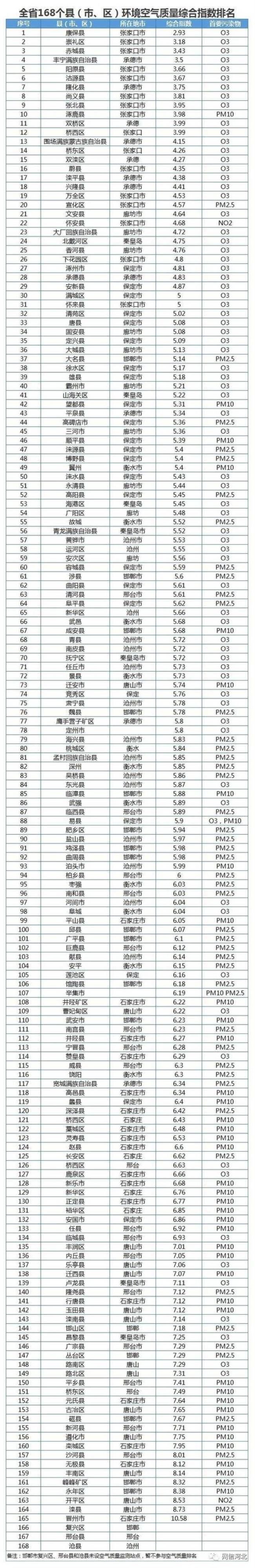 河北省人口最多的县排名
