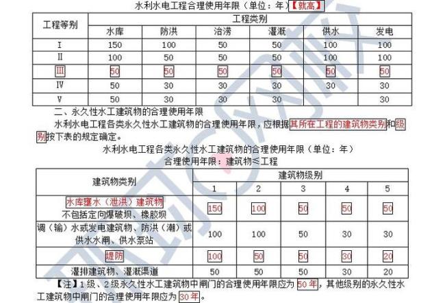 水利水电工程属于什么专业类别