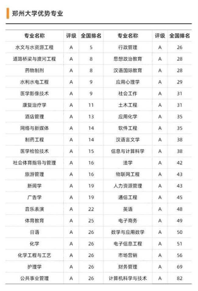 贵州大学单列专业是啥意思