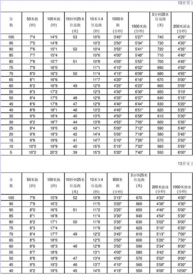 四年级折返跑标准