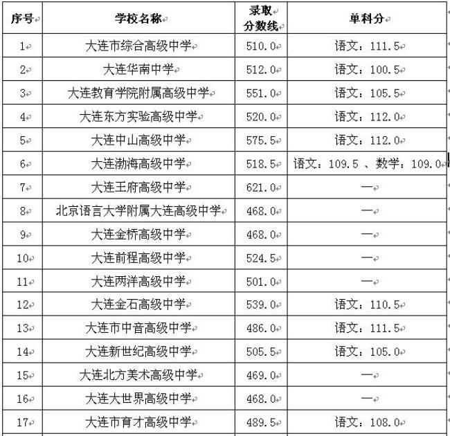 大连哪些重点高中是住宿的