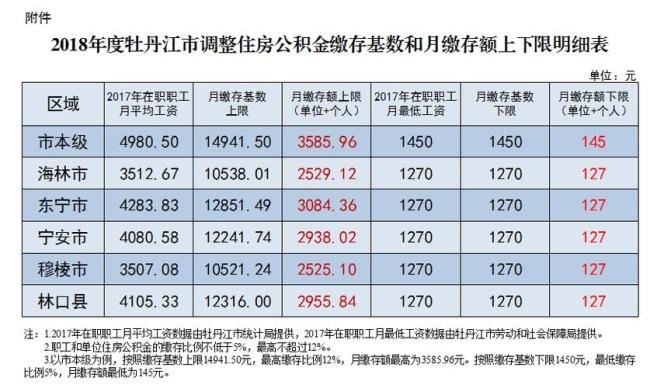 2012苏州工业园区公积金缴费比例