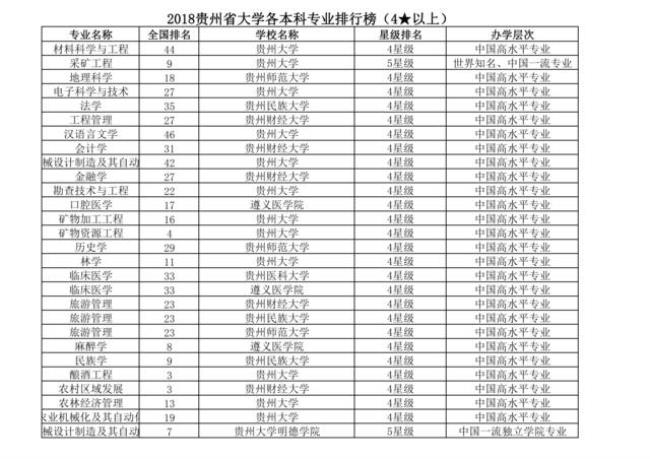 贵州占地面积最大的大学排名