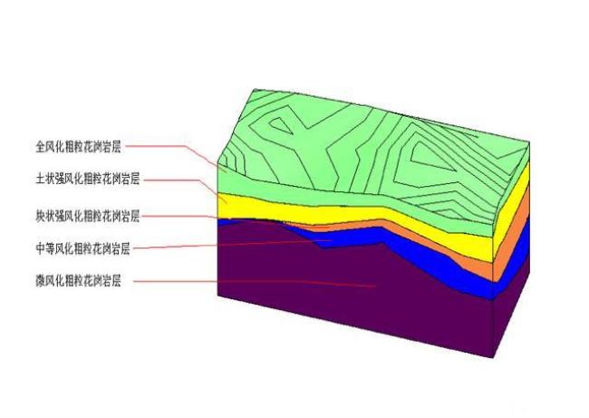 地理科学与地质工程的区别