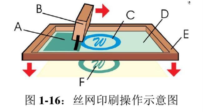 印刷有哪些作用