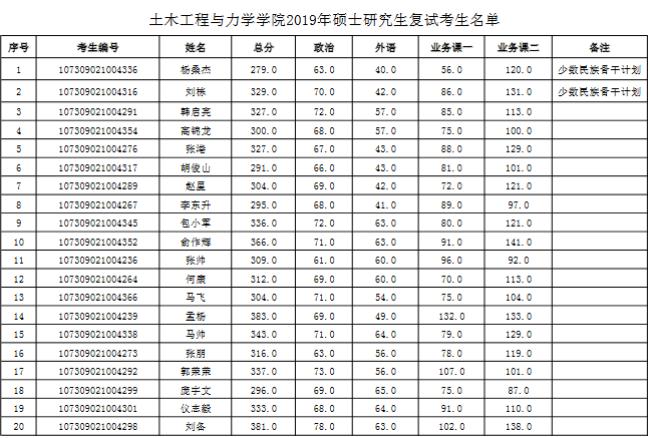 土木工程考研数学考的是数几