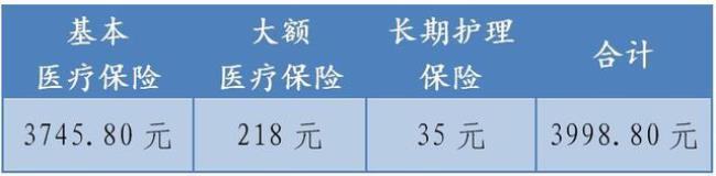 2022年保定市医保缴费时间规定