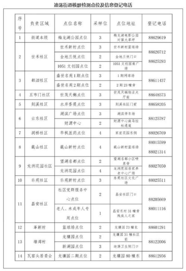 12月21号绍兴市那里能做核酸