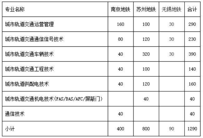 南京铁路学院是几本