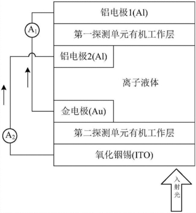 有机光电原理