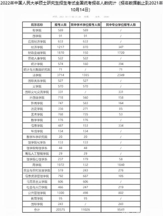 2022年安徽省考研扩招学校有哪些