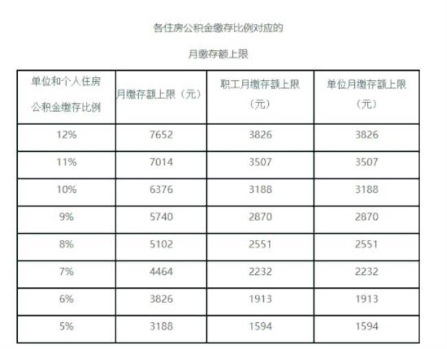 南京公积金缴费基数怎么查