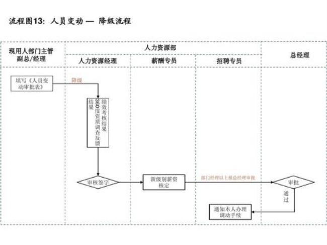 人事招聘提成怎么算