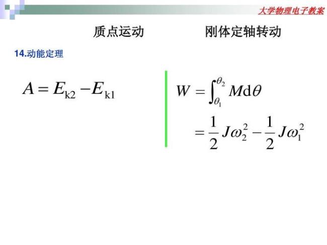 刚体定轴转动定律的公式