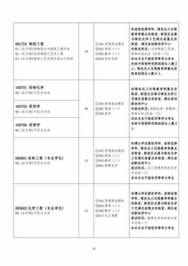 武汉工程大学2022扩招吗