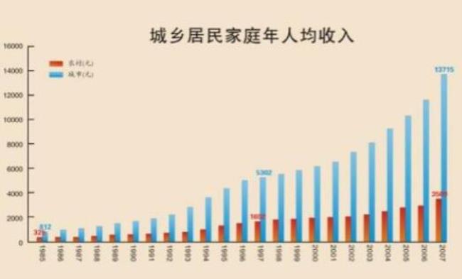 全国城镇居民平均收入多少