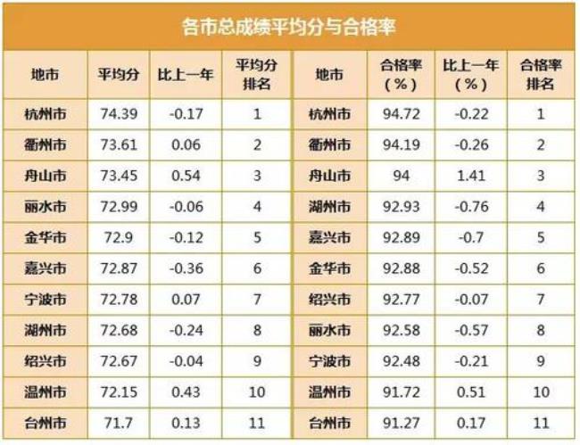 萧山职高排名