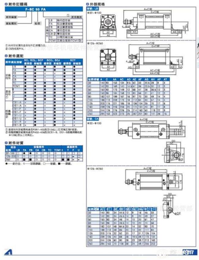 sc标准是什么意思