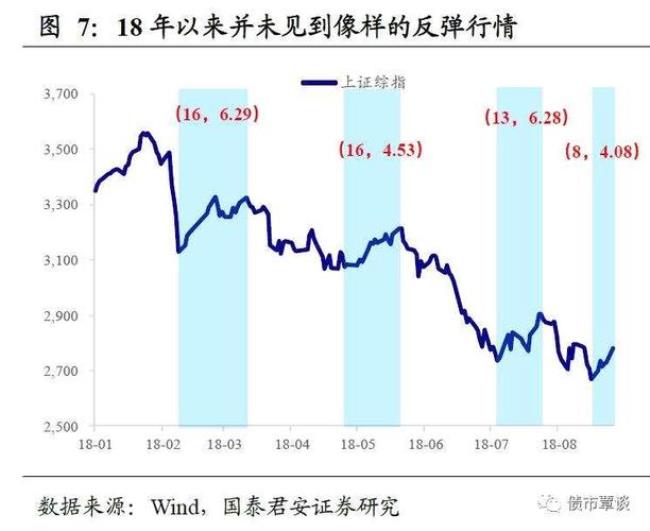 如果计算一个股票的安全边际