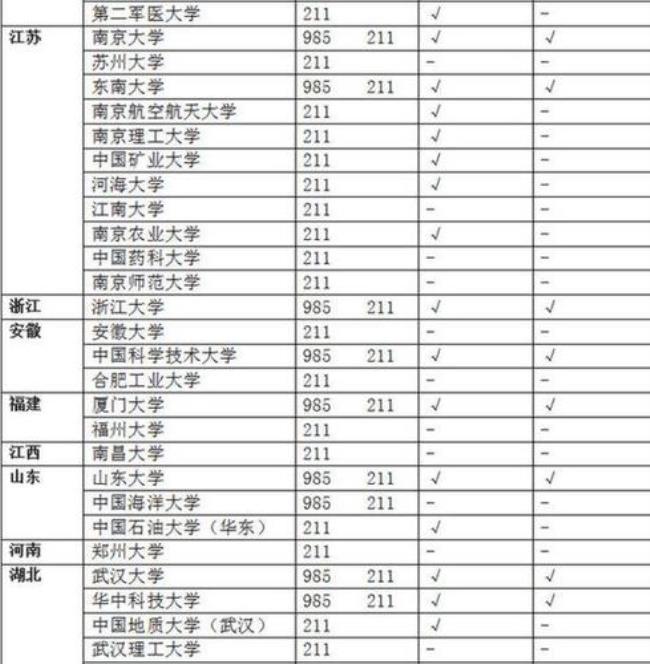 211和985是什么意思武汉理工大学