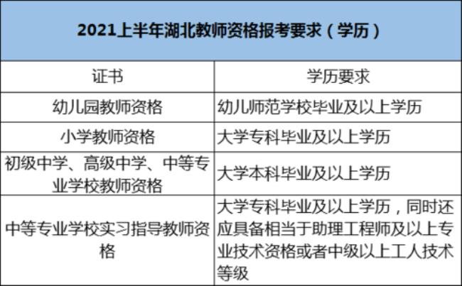 幼儿教师的报考条件